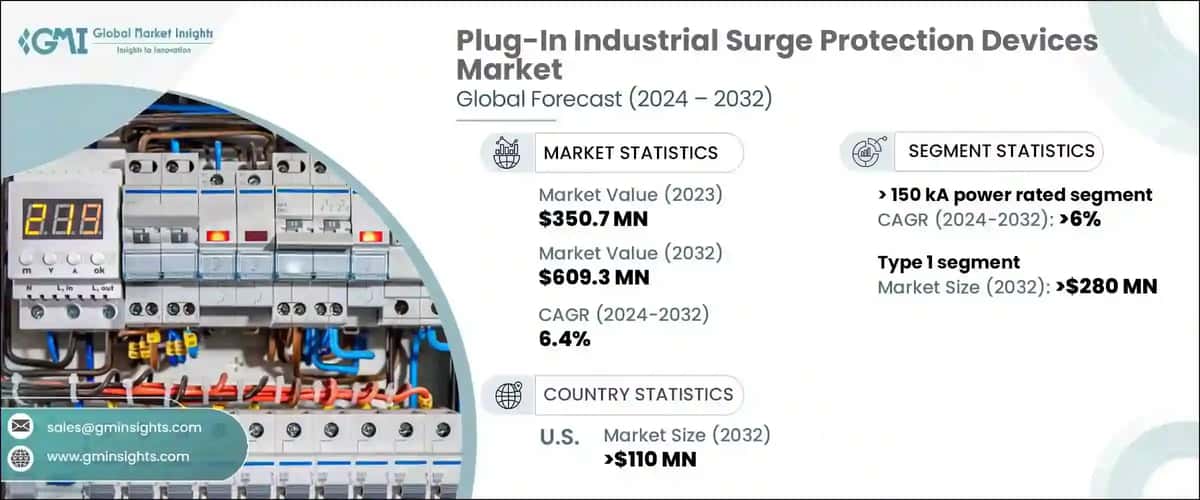 Plug-In Industrial Surge Protection Devices Market