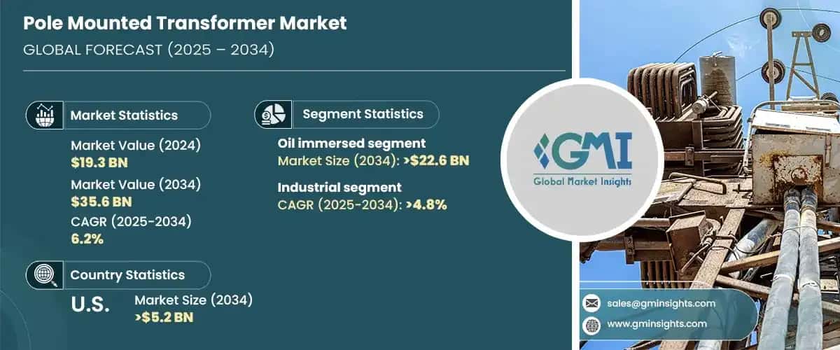Pole Mounted Transformer Market