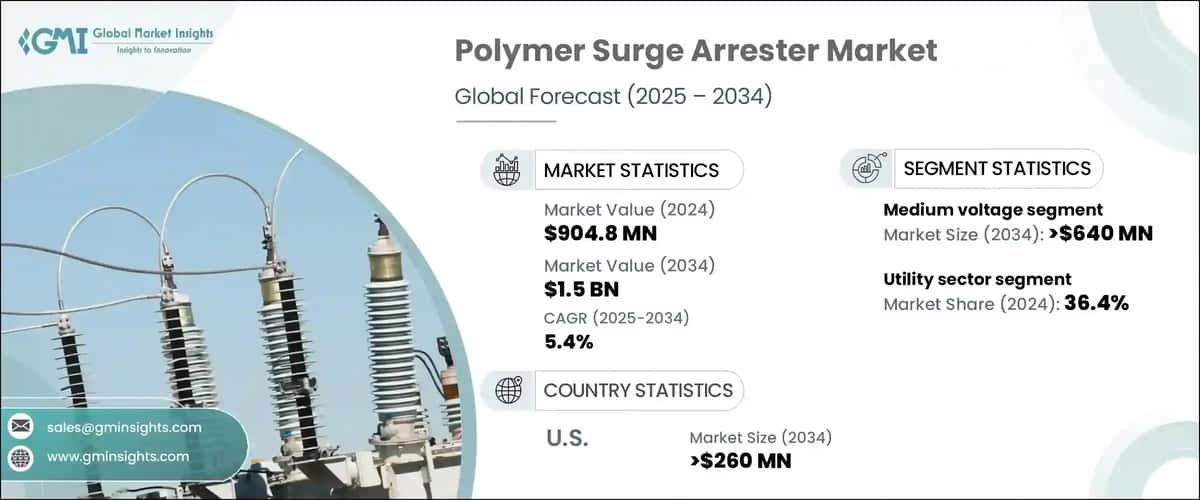 Polymer Surge Arrester Market