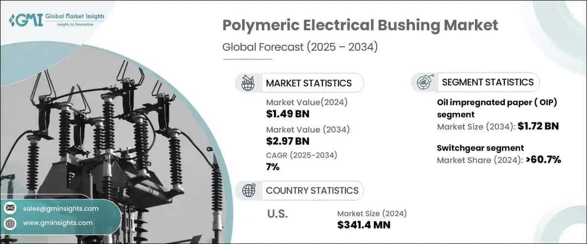 Polymeric Electrical Bushing Market 