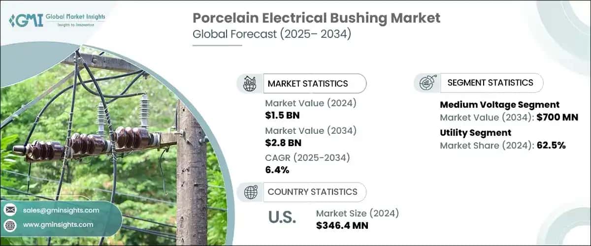 Porcelain Electrical Bushing Market