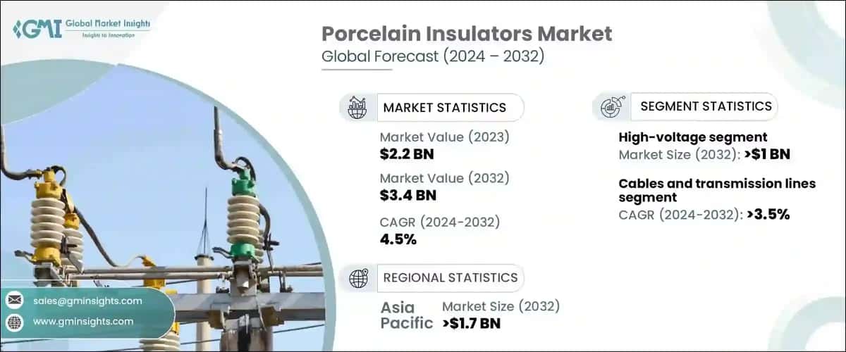 Porcelain Insulators Market