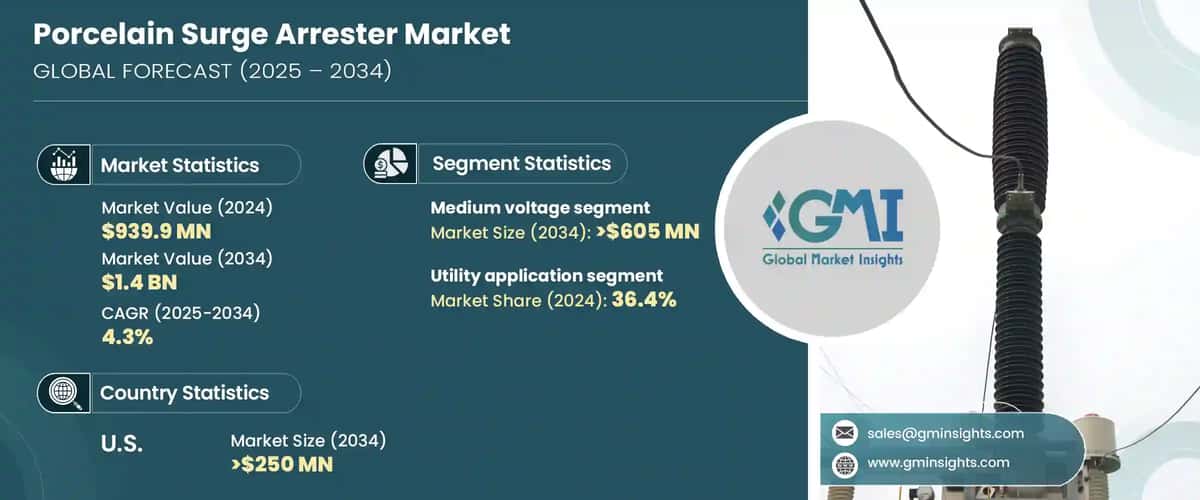 Porcelain Surge Arrester Market