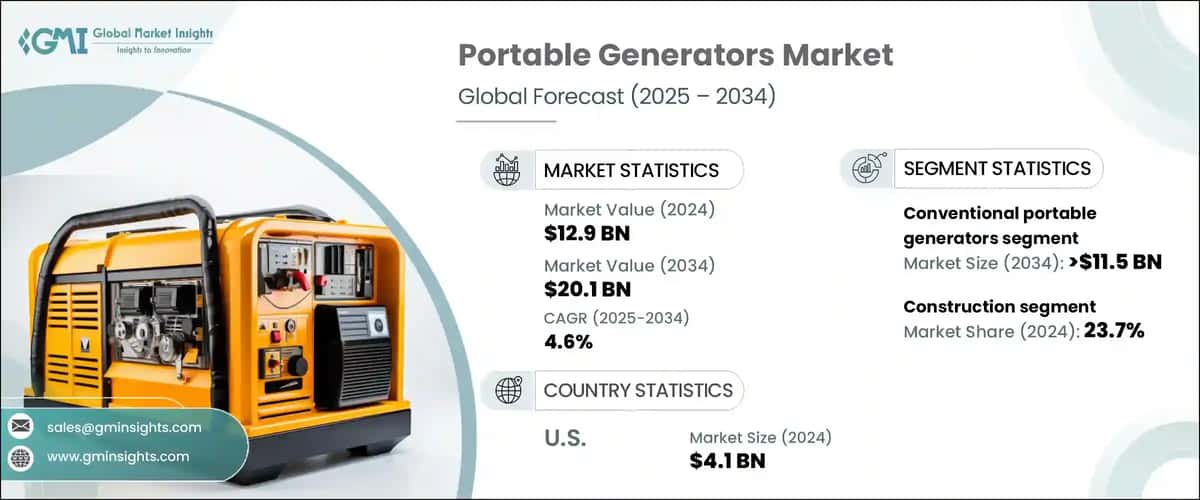 Portable Generators Market