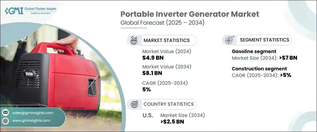 Portable Inverter Generator Market