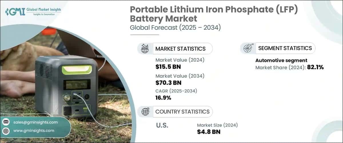 Portable Lithium Iron Phosphate (LFP) Battery Market