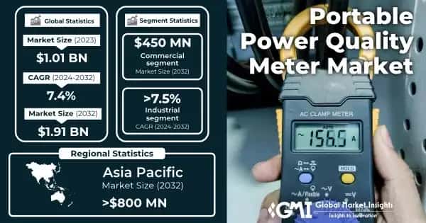 Portable Power Quality Meter Market