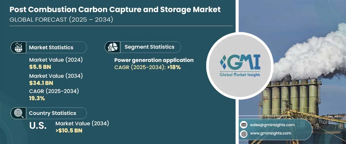 Post Combustion Carbon Capture and Storage Market