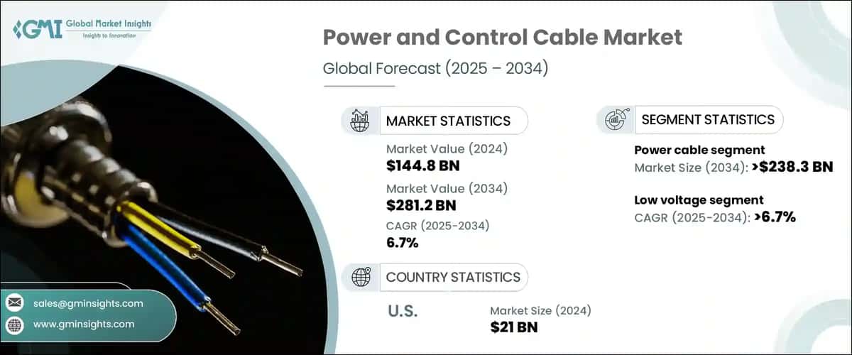 Power and Control Cable Market