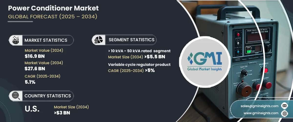 Power Conditioner Market