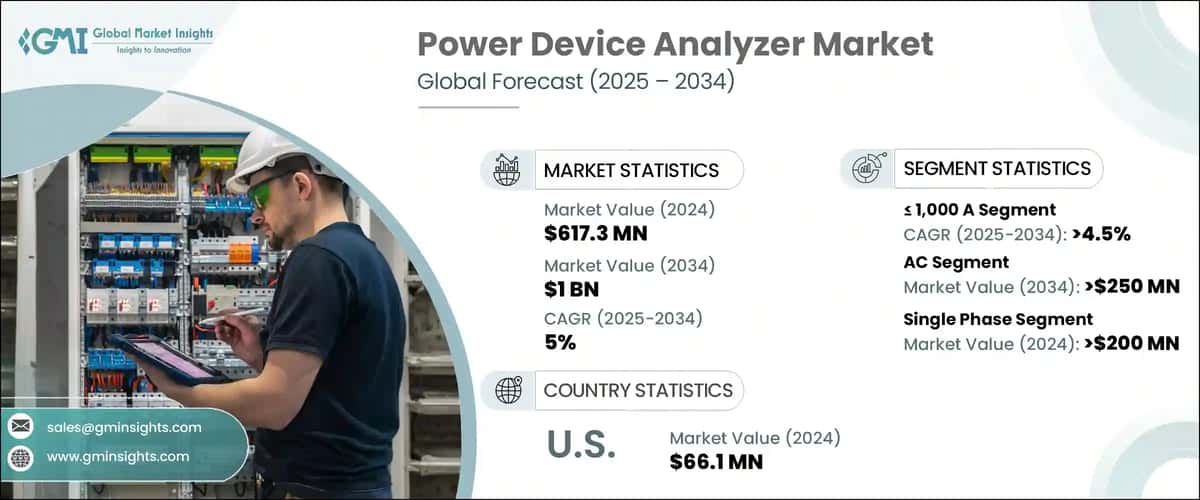 Power Device Analyzer Market