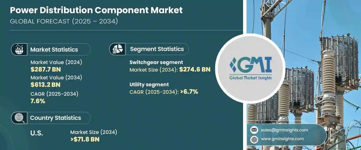 Power Distribution Component Market 
