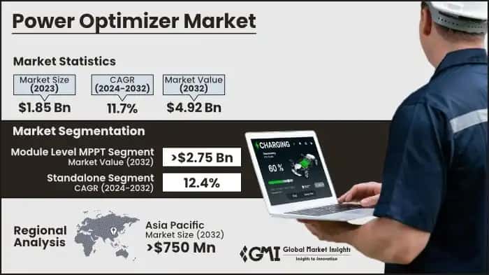 Power Optimizer Market