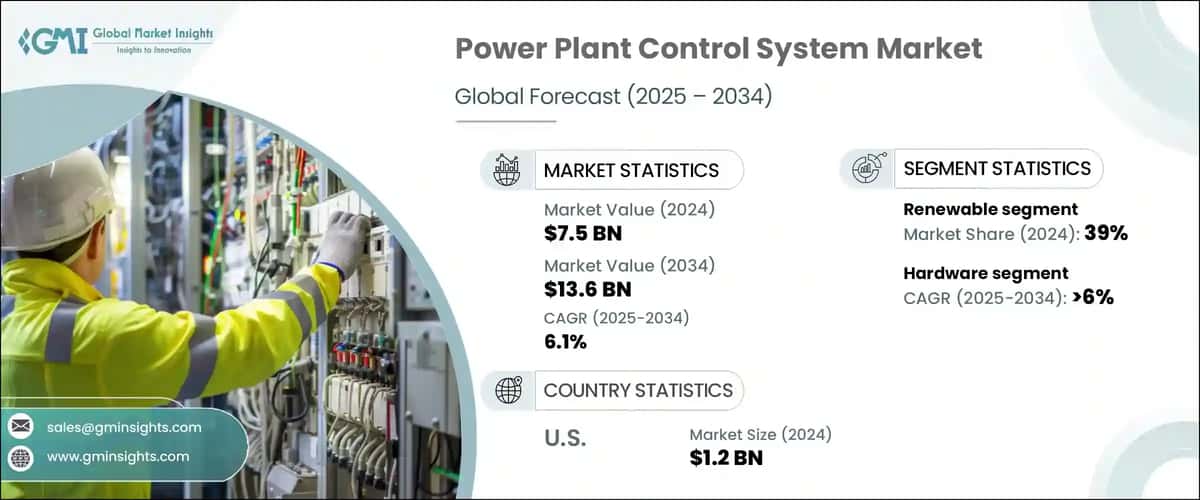 Power Plant Control System Market