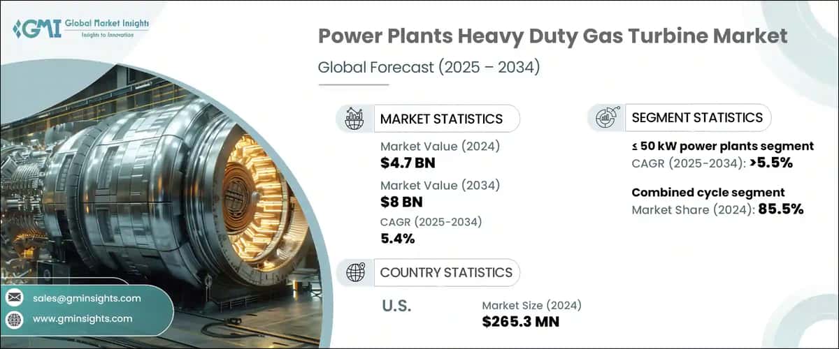 Power Plants Heavy Duty Gas Turbine Market