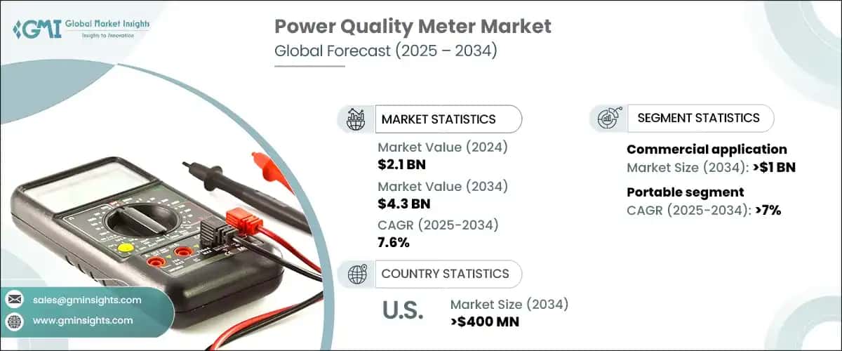 Power Quality Meter Market