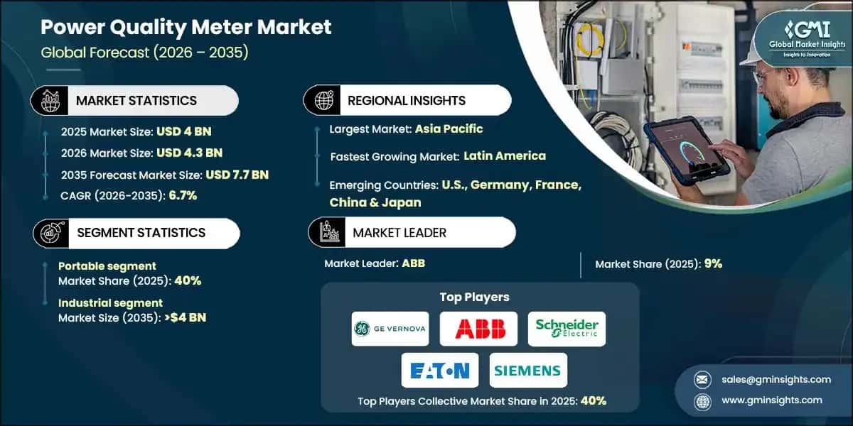 Power Quality Meter Market