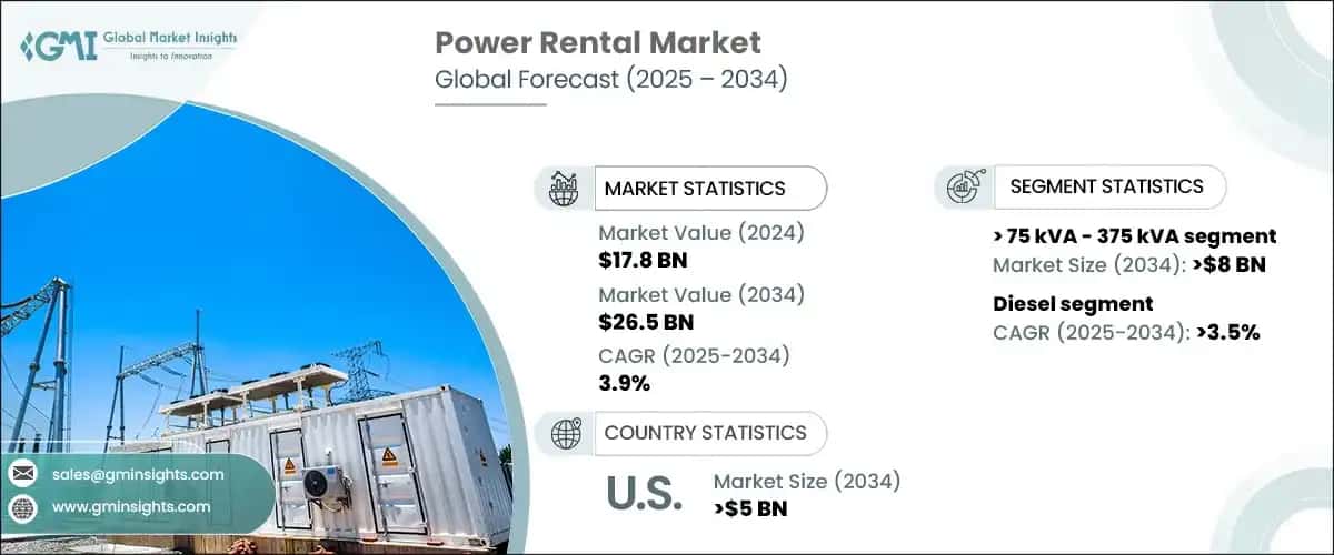 Power Rental Market