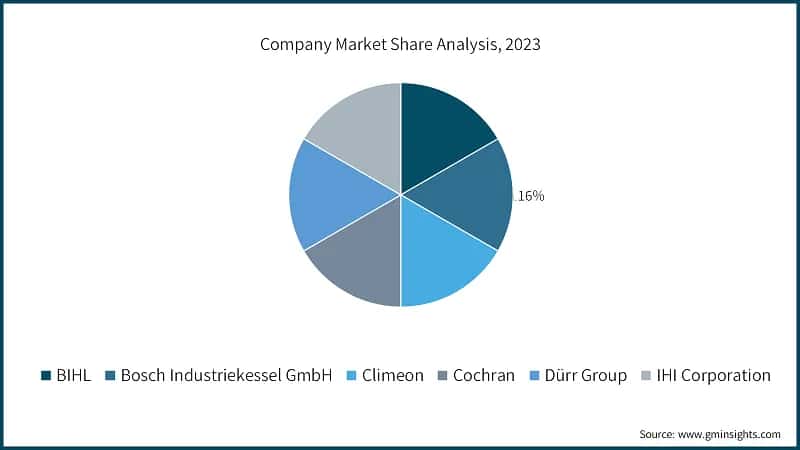 Company Market Share Analysis, 2023