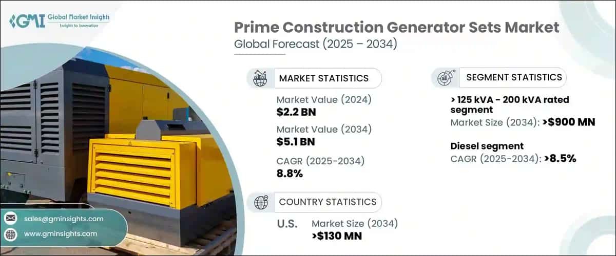 Prime Construction Generator Sets Market