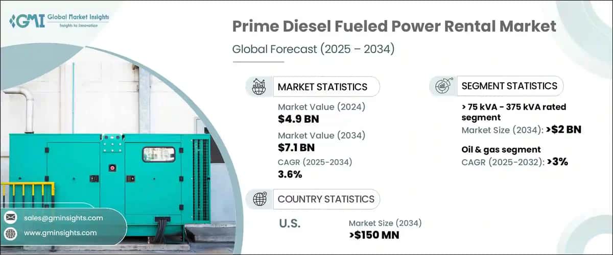 Prime Diesel Fueled Power Rental Market