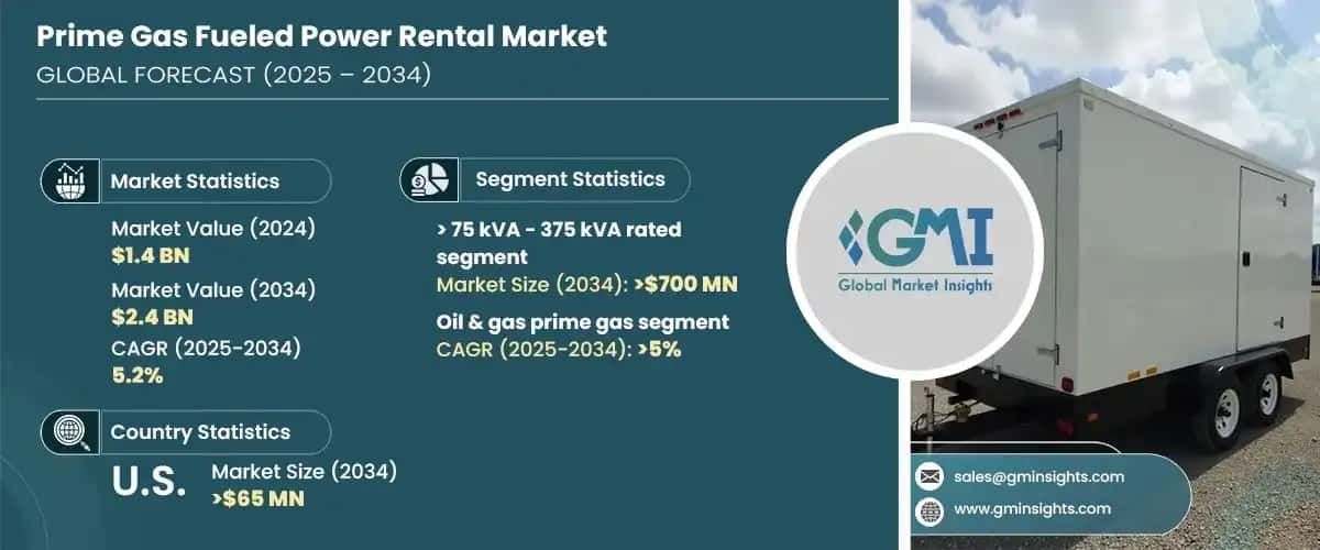 Prime Gas Fueled Power Rental Market
