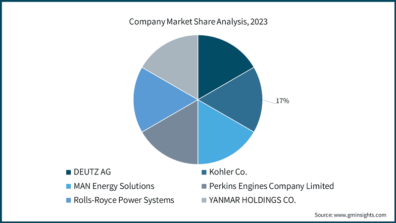 Company Market Share Analysis, 2023