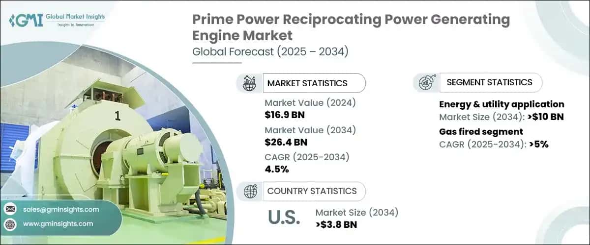 Prime Power Reciprocating Power Generating Engine Market