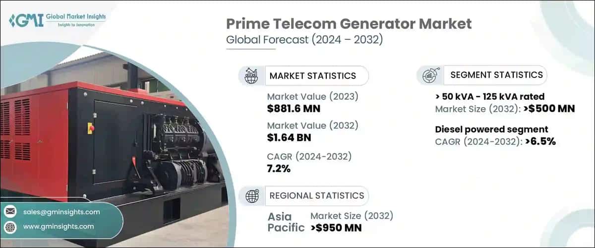Prime Telecom Generator Market