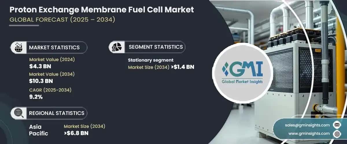 Proton Exchange Membrane Fuel Cell Market