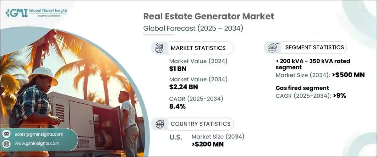 Real Estate Generator Market