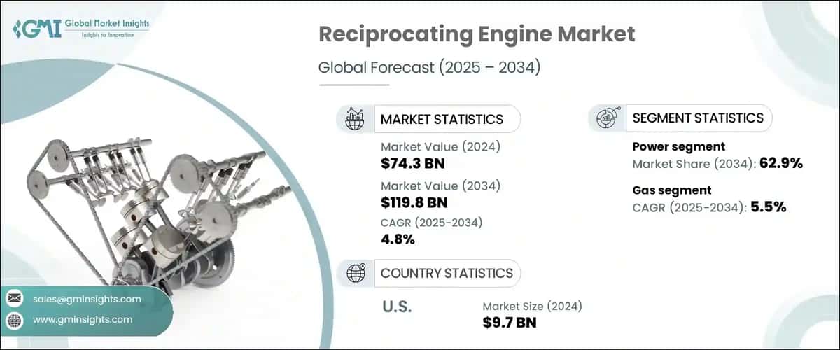 Reciprocating Engine Market