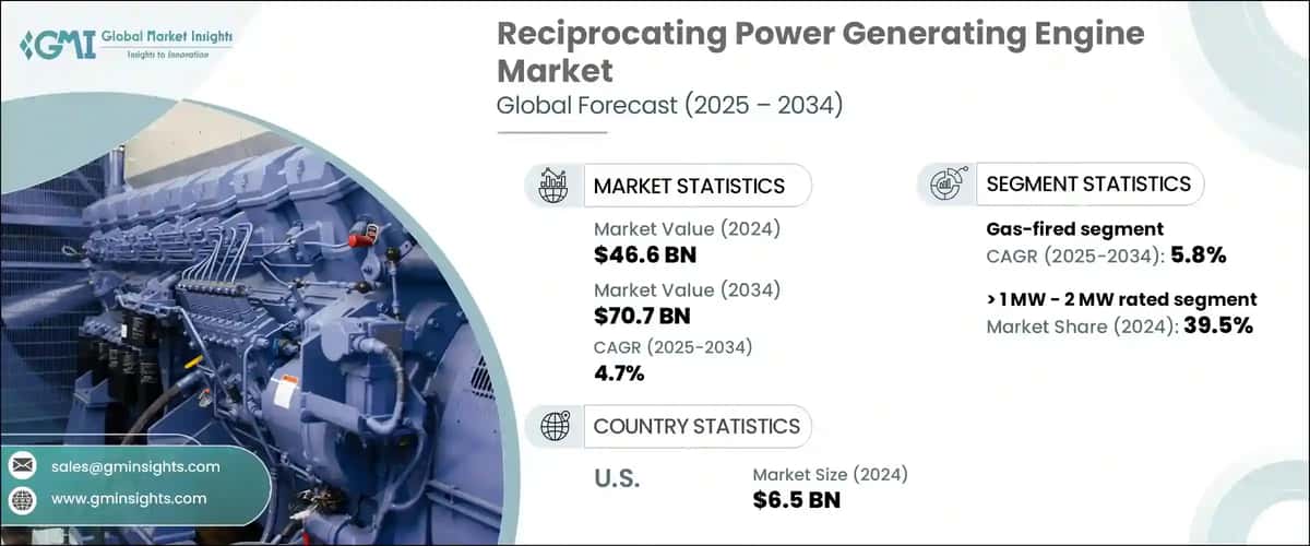 Reciprocating Power Generating Engine Market 