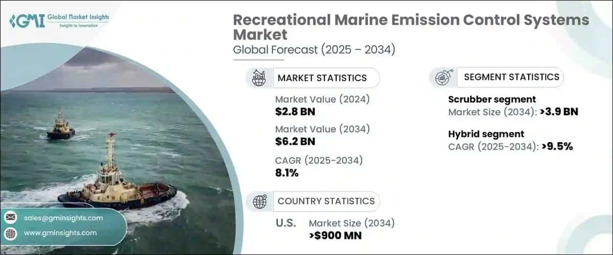 recreational marine emission control systems market