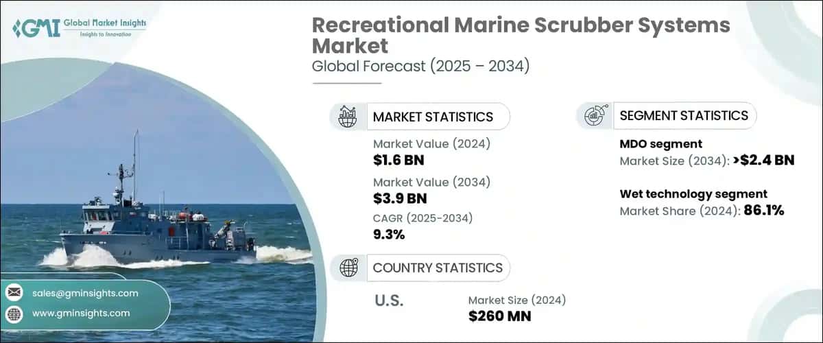 Recreational Marine Scrubber Systems Market