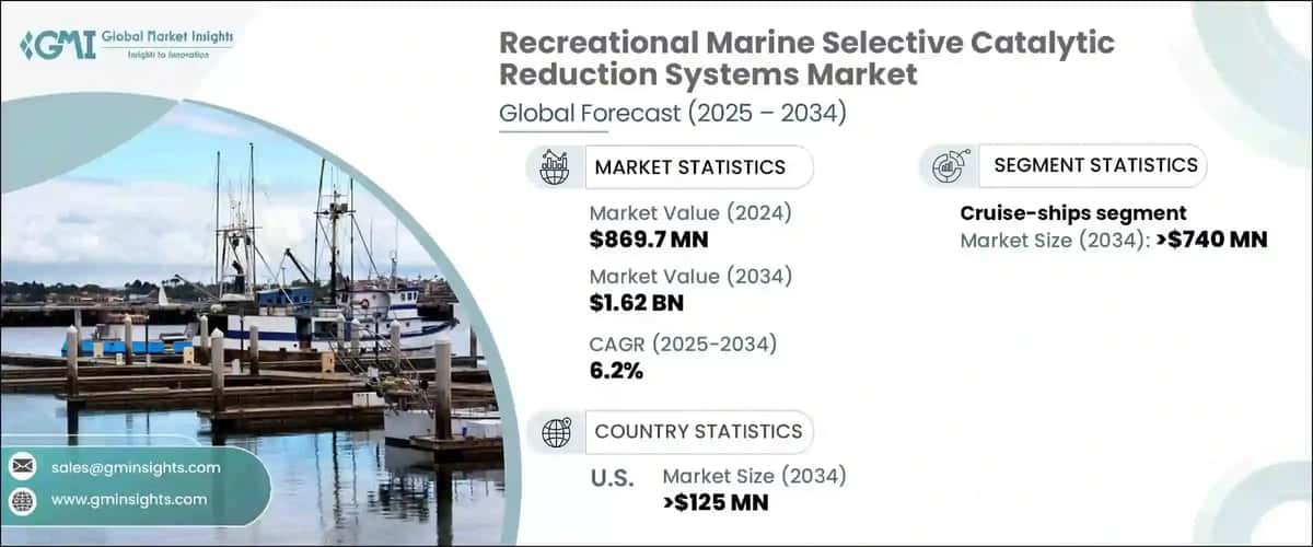 Recreational Marine Selective Catalytic Reduction Systems Market