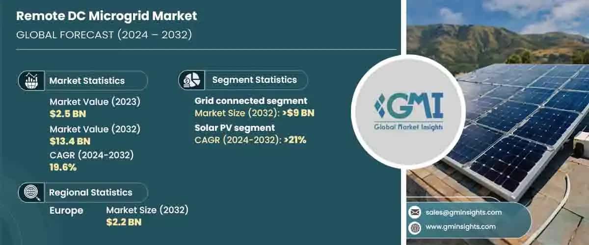 Remote DC Microgrid Market