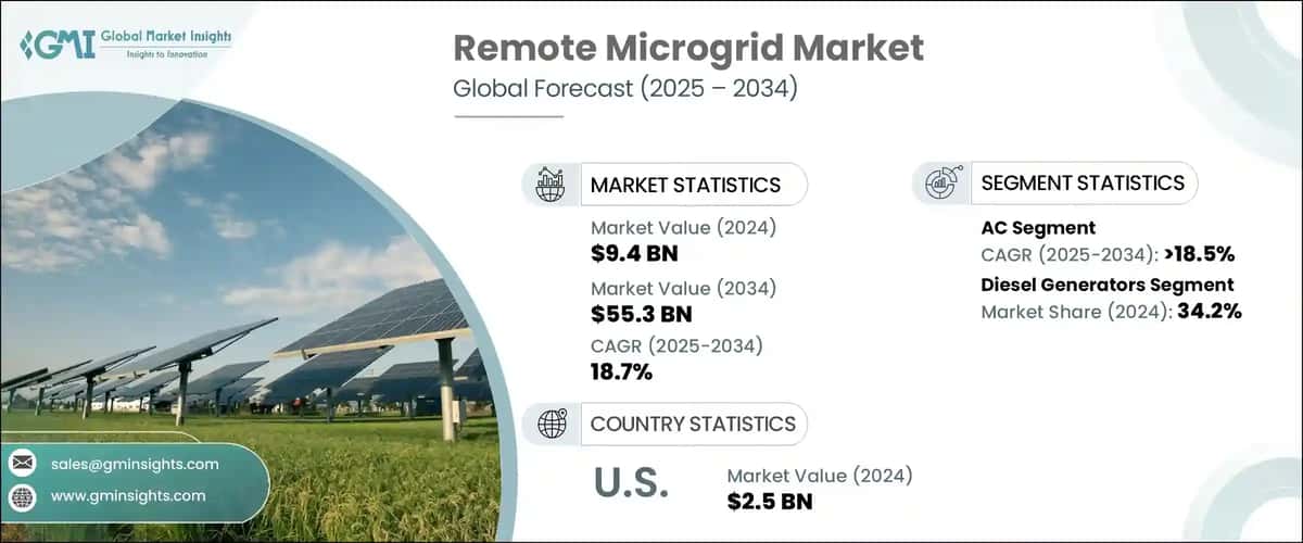 Remote Microgrid Market