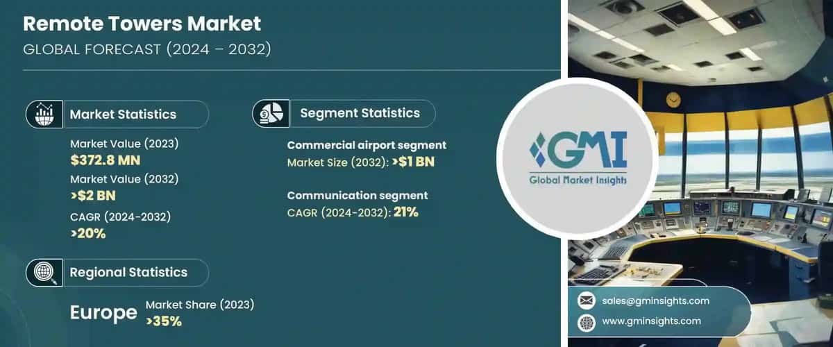Remote Towers Market
