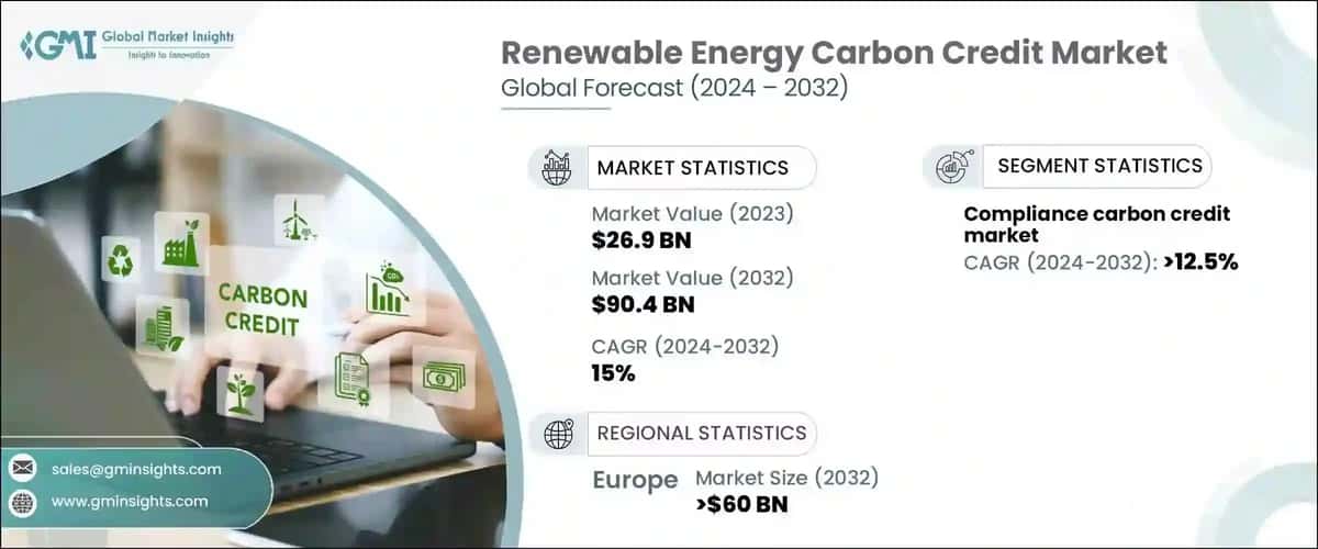 Renewable Energy Carbon Credit Market