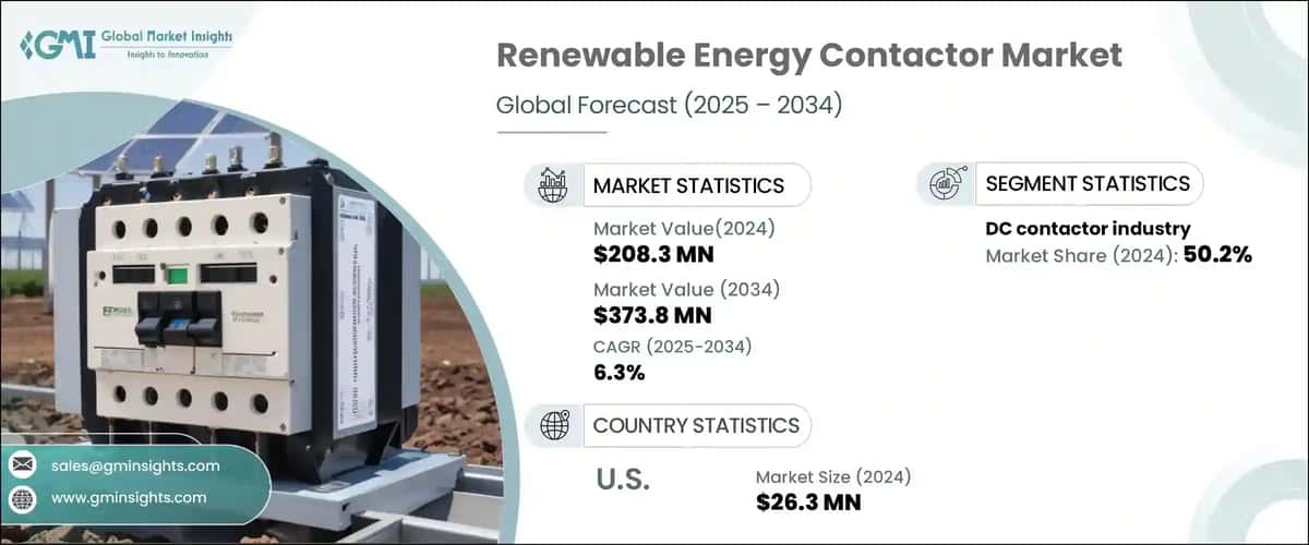 Renewable Energy Contactor Market