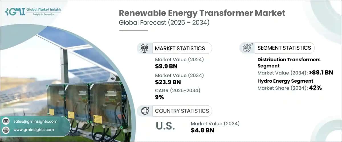 Renewable Energy Transformer Market