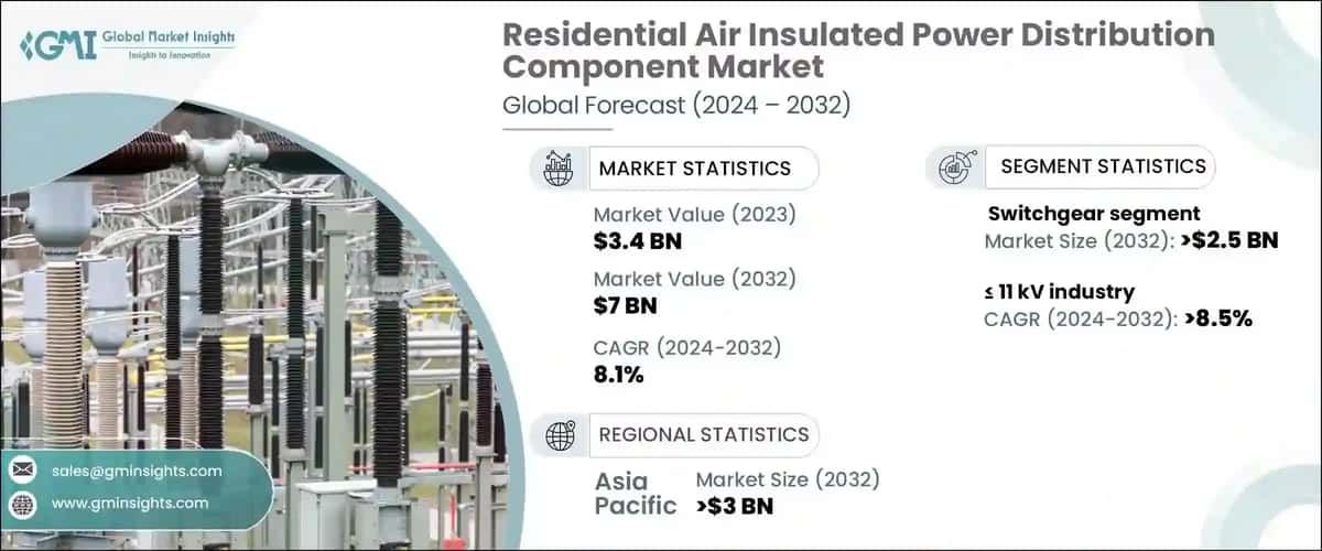 Residential Air Insulated Power Distribution Component Market