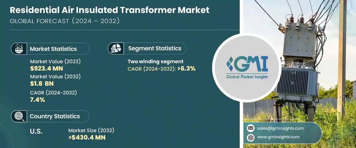Residential Air Insulated Transformer Market
