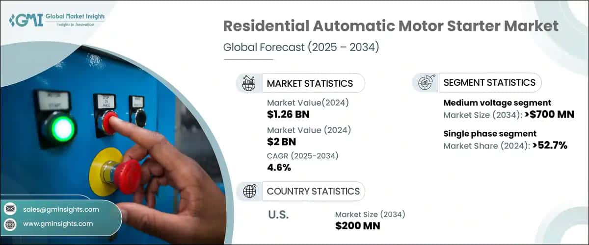 Residential Automatic Motor Starter Market