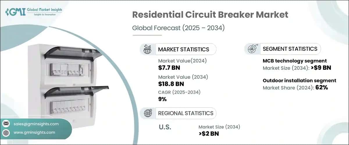 Residential Circuit Breaker Market