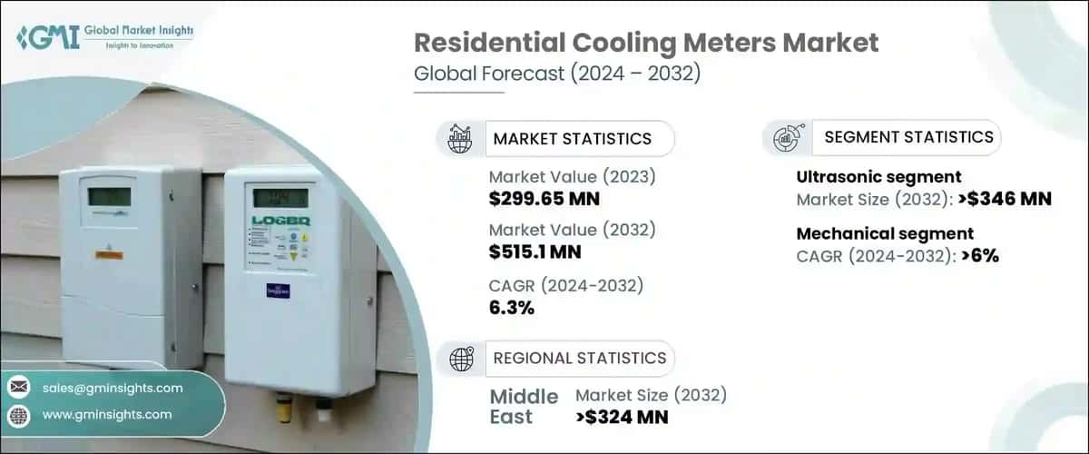 Residential Cooling Meters Market