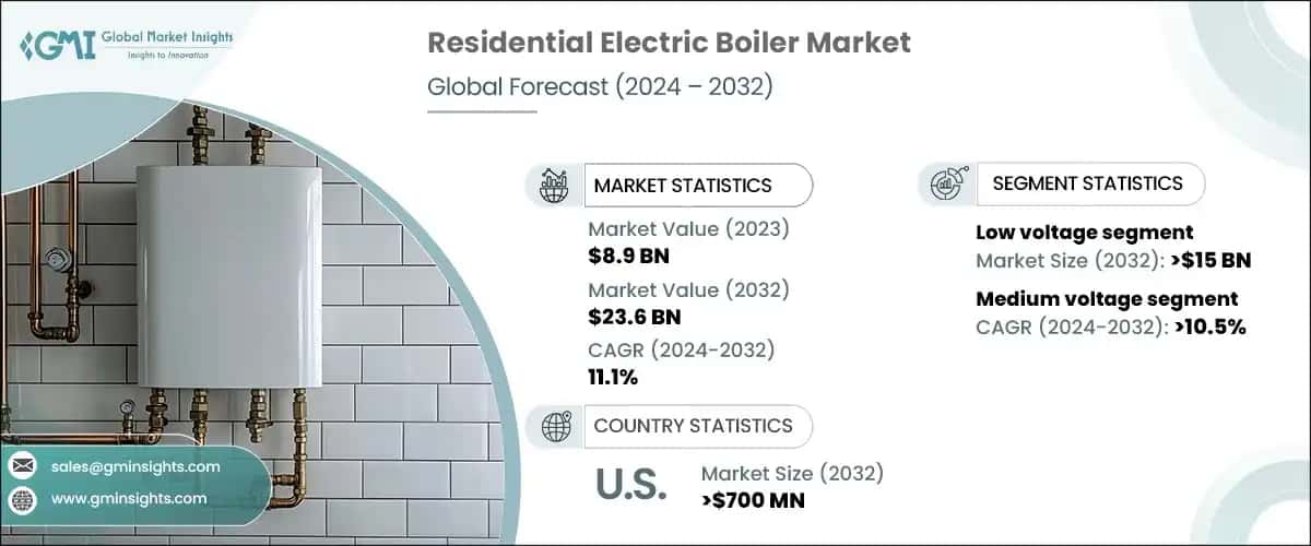 Residential Electric Boiler Market