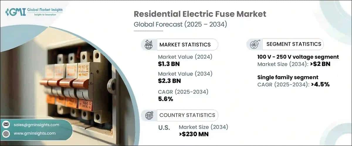 Residential Electric Fuse Market