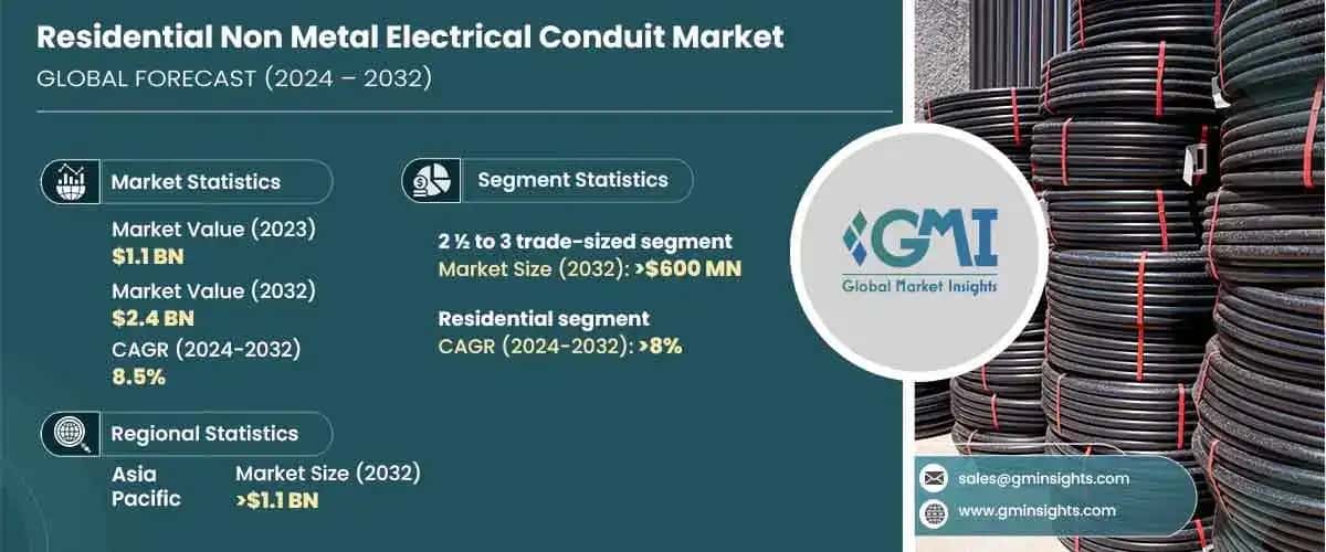 Residential Non-Metal Electrical Conduit Market